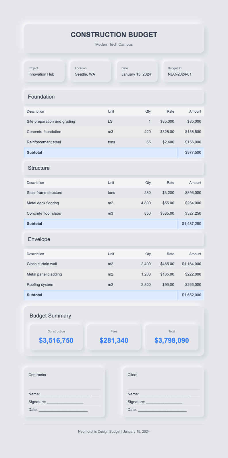 Neomorphism construction budget